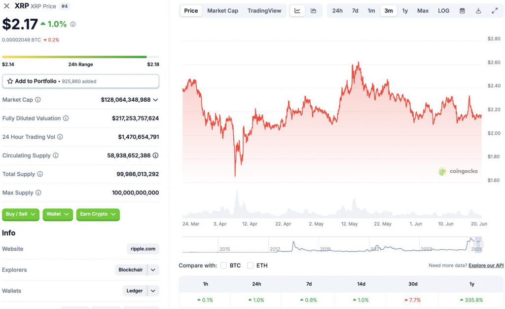 Ripple XRP price chart